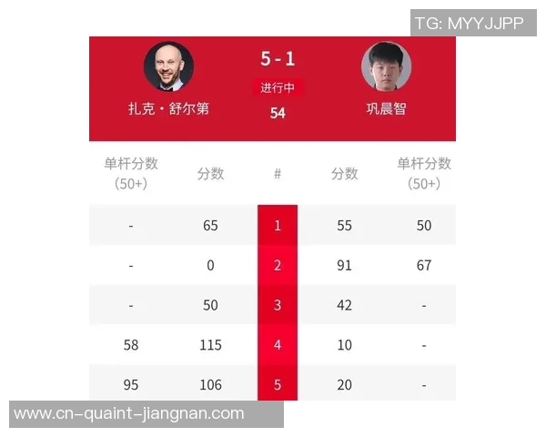 斯诺克改写2纪录!90后无冕之王PK,小特对决12冠王,完结3连败? 斯诺克改写2纪录!90后无冕之王PK,小特对决12冠王,完结3连败?