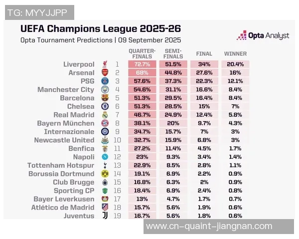 曼城本钱赛季欧冠奖金之王,已入账超7千万欧元 曼城本钱赛季欧冠奖金之王,已入账超7千万欧元